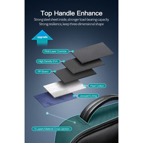 Σακίδιο πλάτης Laptop Ύφασμα/Δέρμα  24L 15,6” Bopai 61-123071 μαύρο
